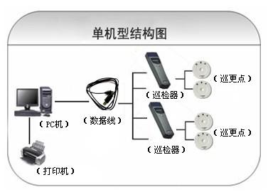 保山巡更系统六号