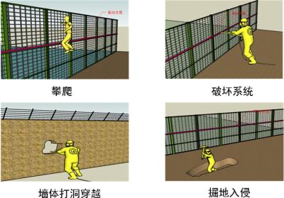 保山周界防范报警系统四号