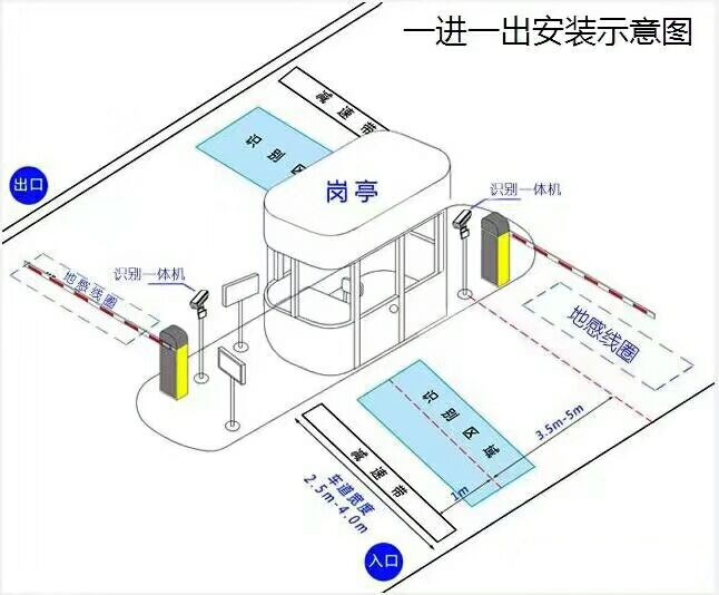 保山标准车牌识别系统安装图