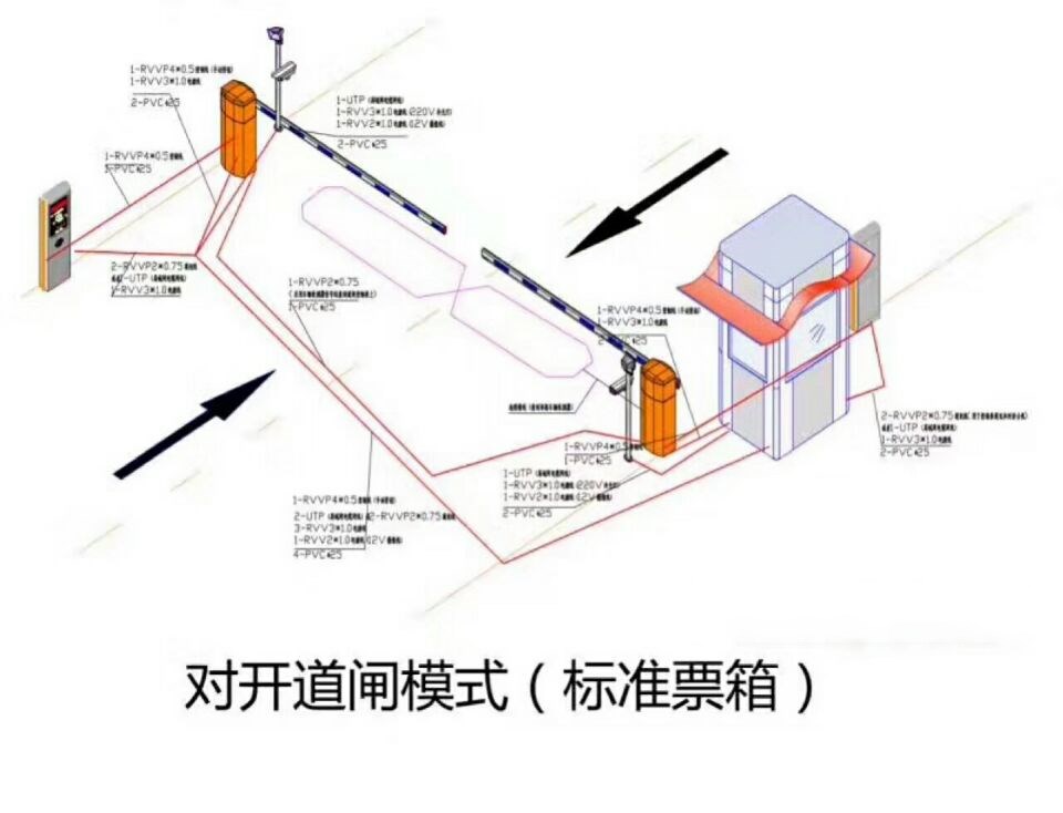 保山对开道闸单通道收费系统