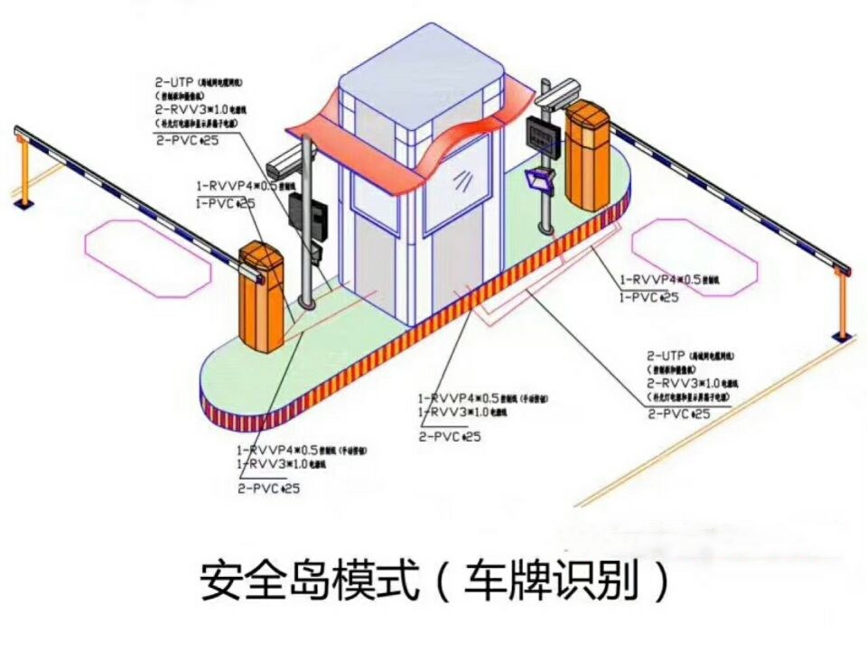 保山双通道带岗亭车牌识别