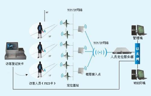 保山人员定位系统一号