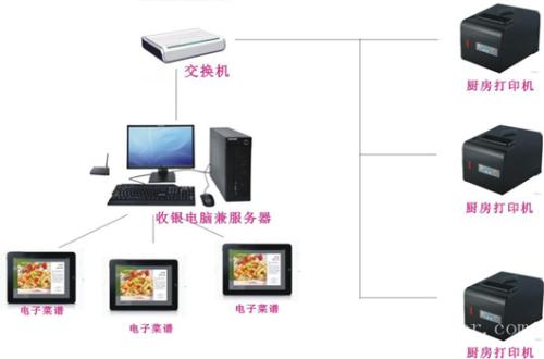 保山收银系统六号