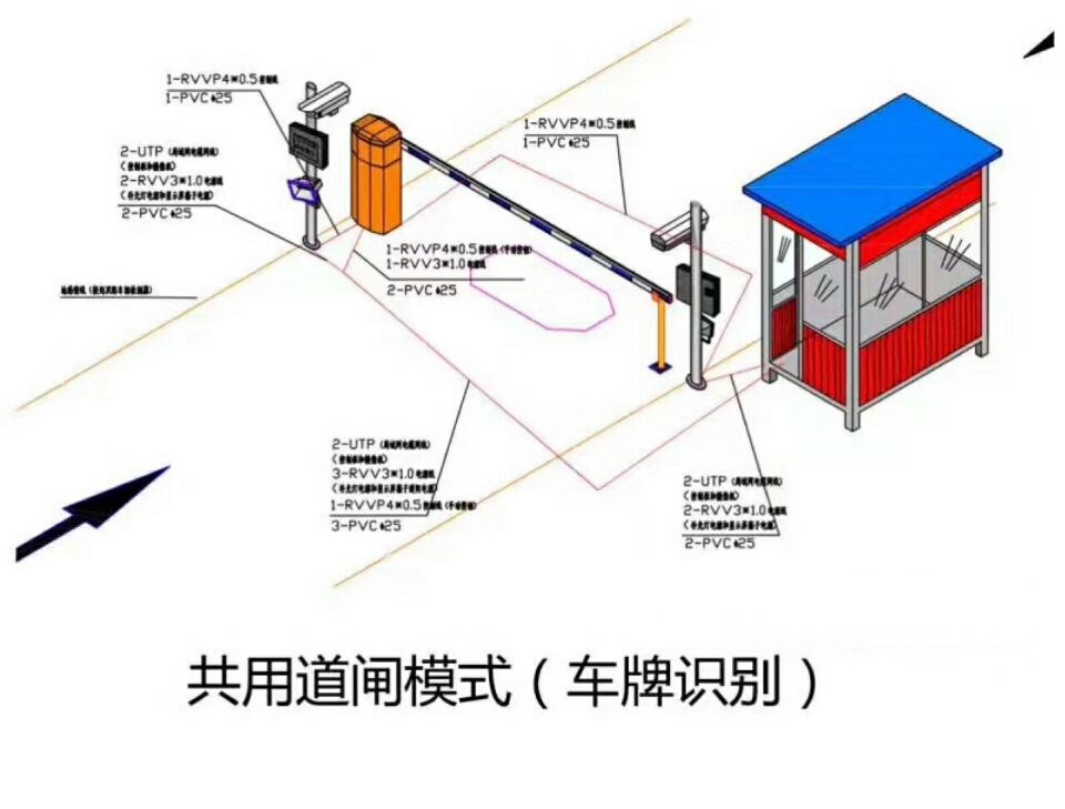 保山单通道车牌识别系统施工